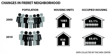 Changes in Freret Neighborhood