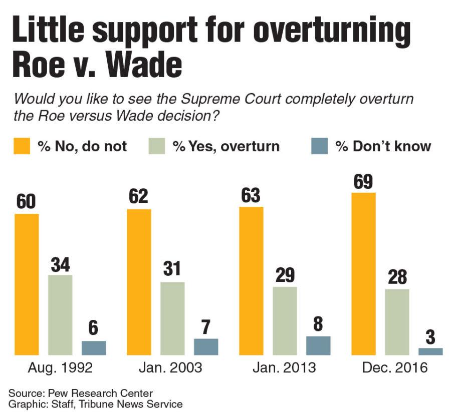 20170103_Roe_v_wade