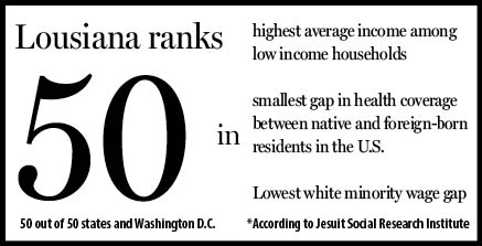 Louisiana ranks low in social justice report