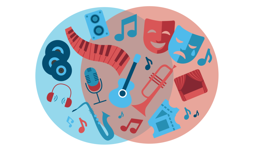 music+industry+venn+diagram