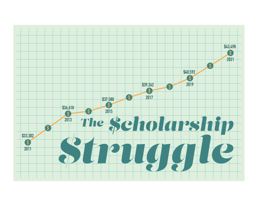 Students+frustrated+as+tuition+rises+but+scholarships+don%E2%80%99t