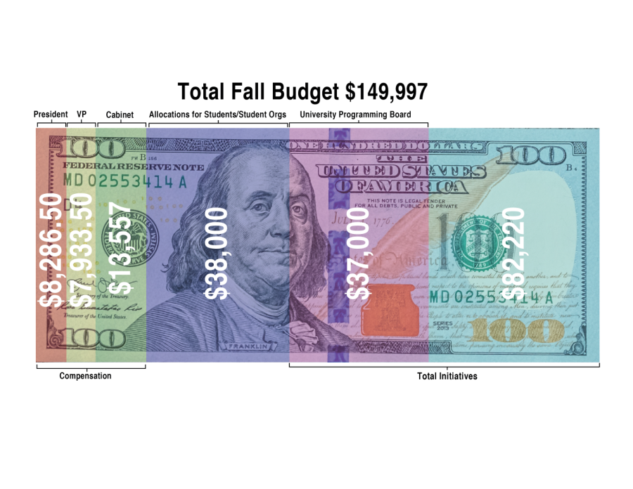 fall+budget