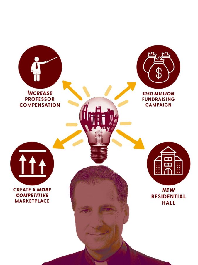 Infographic+of+interim+President+Rev.+Justin+Daffron%2C+S.J.+A+lightbulb+is+set+above+his+head+with+four+arrows+exiting+pointing+to+the+four+icons+that+represent+the+four+initiatives+his+administration+is+pursuing%3A+increasing+professor+compensation%2C+launching+a+%24150+million+dollar+fundraising+campaign%2C+creating+a+more+competitive+marketplace%2C+and+building+a+new+residential+hall.