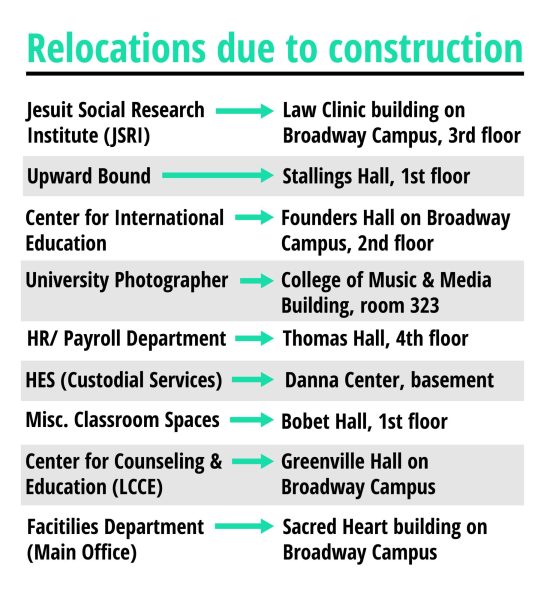 Information from Loyolas Chief Operating Officer and Senior Vice President of Finance Carol Markowitz.