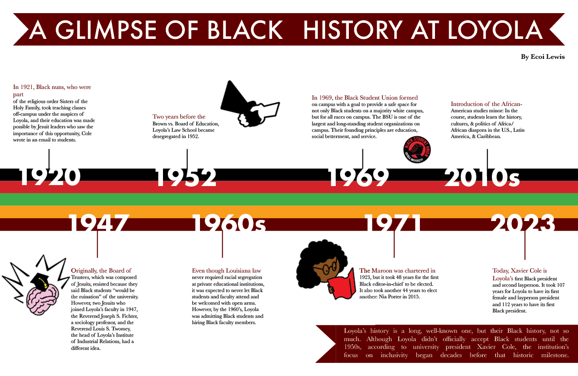 A glimpse of Black history at Loyola