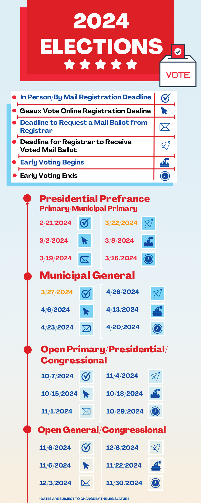 Challenges persist in mobilizing young voters - The Maroon