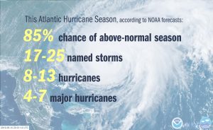 NOAA predicts an above average 2024 Atlantic hurricane season. Photo courtesy of NOAA